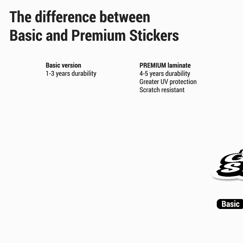 Extremely Durable Premium Laminated Stickers